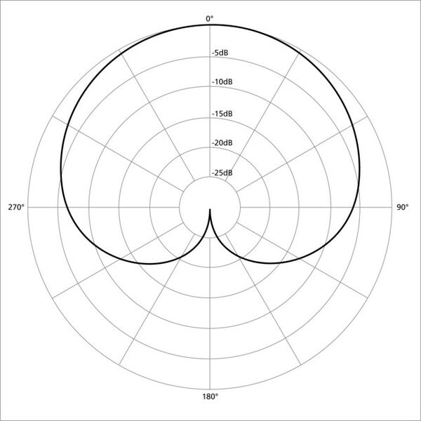 File:Cardioid.jpg